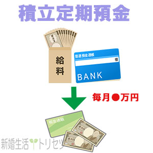 積立定期預金