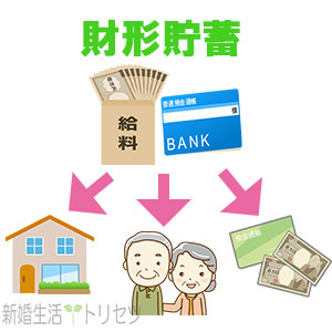 財形貯蓄