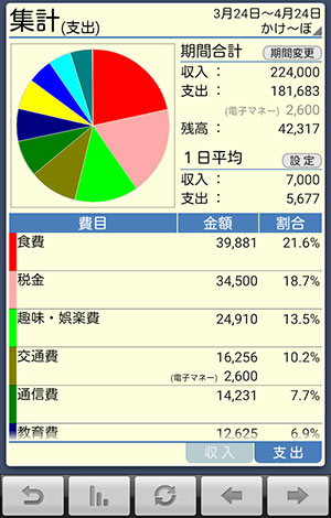 とにかく簡単シンプルにつけたい人には「かけ〜ぼ」
