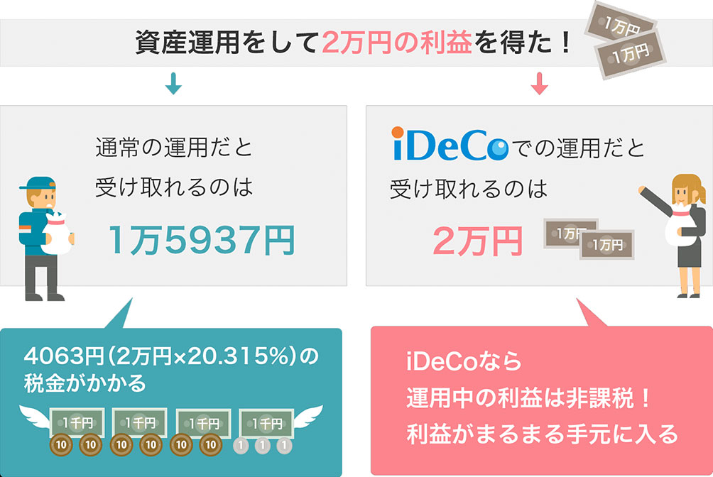 4.節税にもなる!「個人型確定捻出年金」とは?