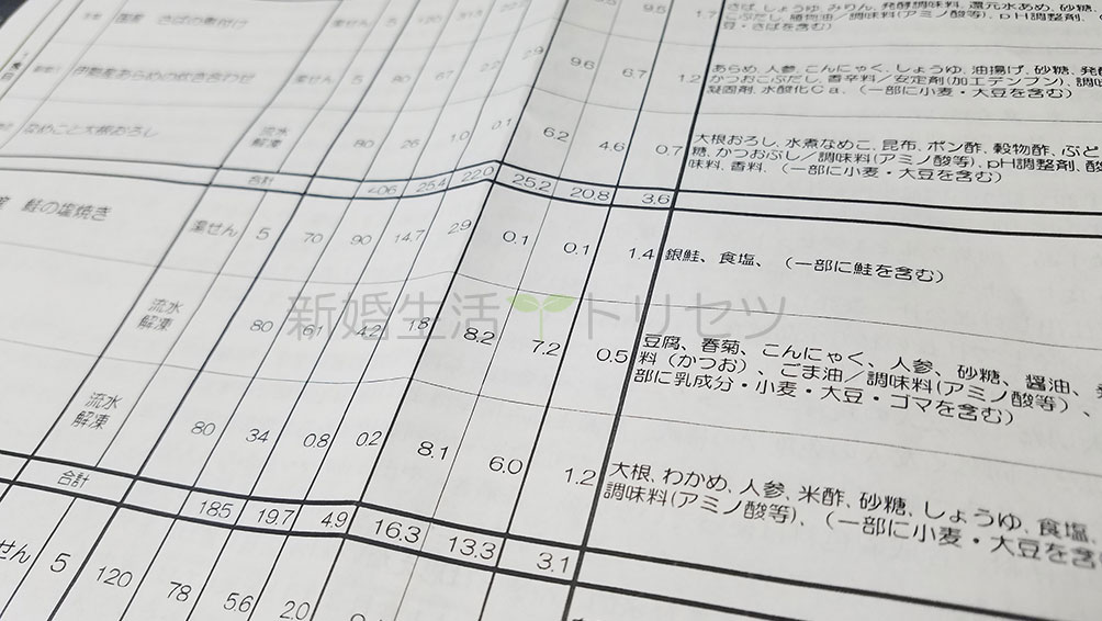 安全面評価:★★★★☆