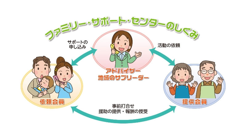 そもそも「ファミリーサポート」ってどんな制度?