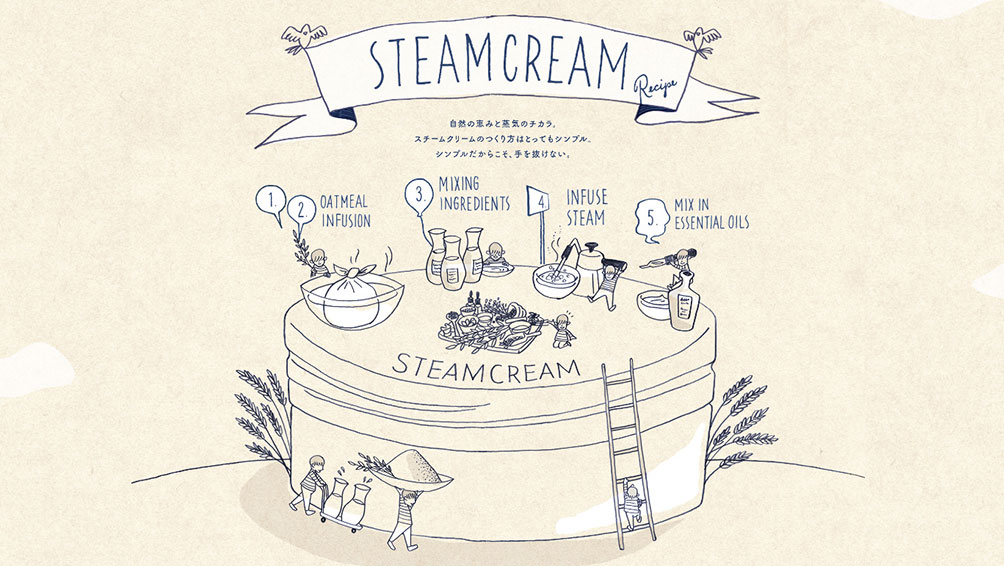 スチームクリームの特徴を解説!