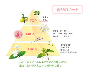香水のように香りが変化するクリーム